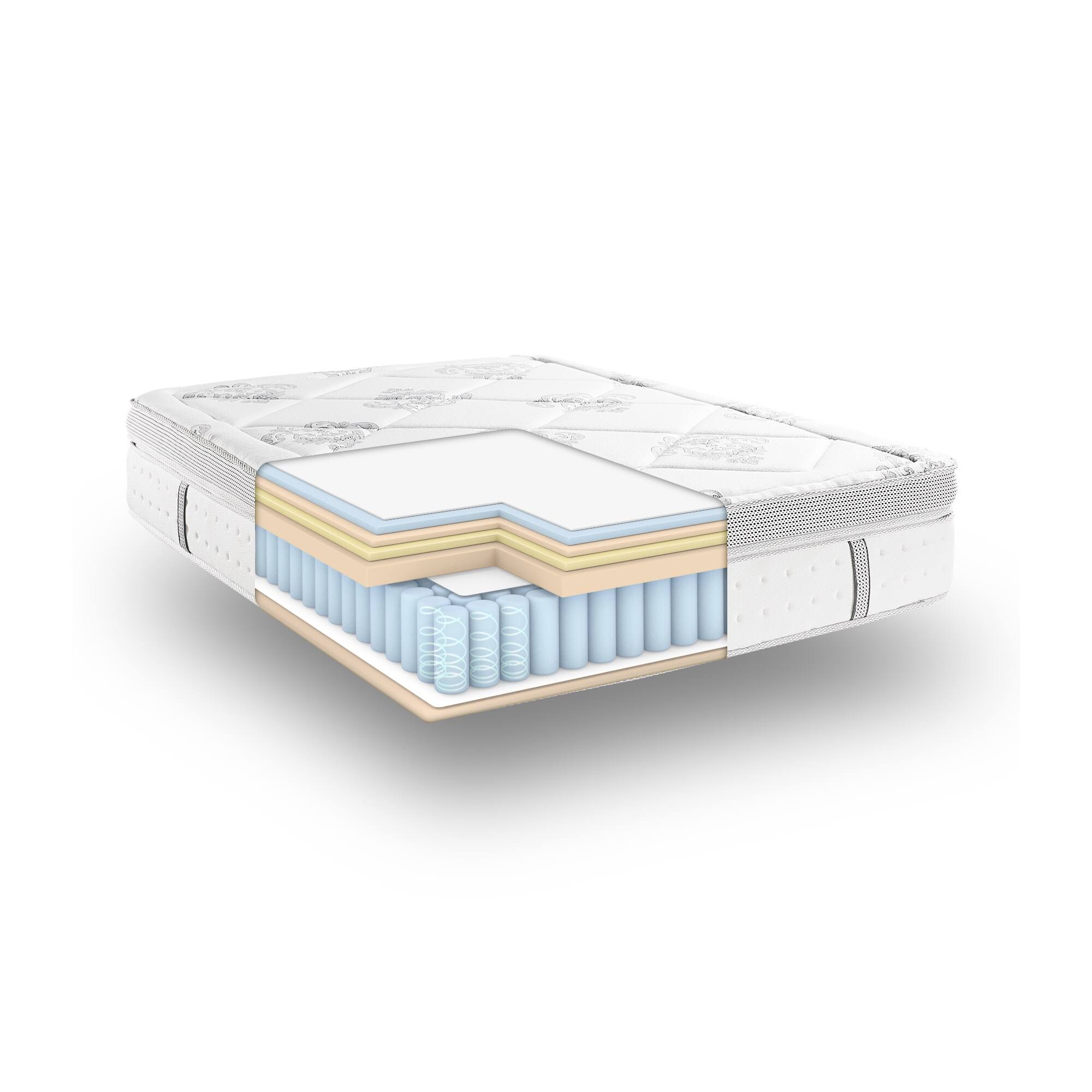 Classic Brands Summerville Hybrid 14-inch Eurotop Mattress - White (Full)
