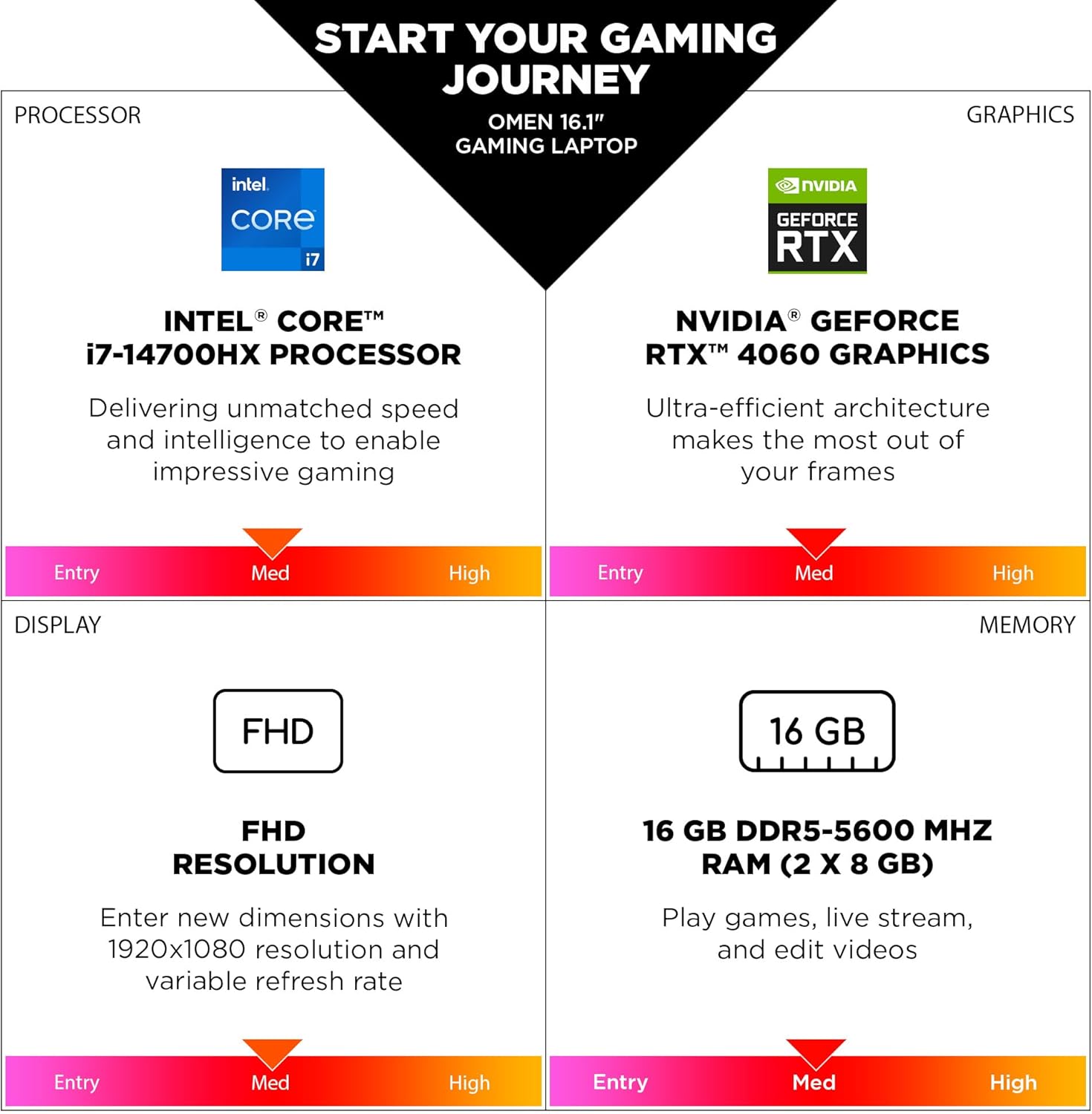 HP OMEN 16 inch Laptop, FHD 144Hz Display, Intel Core i7-14700HX, 16 GB RAM, 512 GB SSD, NVIDIA GeForce RTX 4060 GPU (8 GB Dedicated)