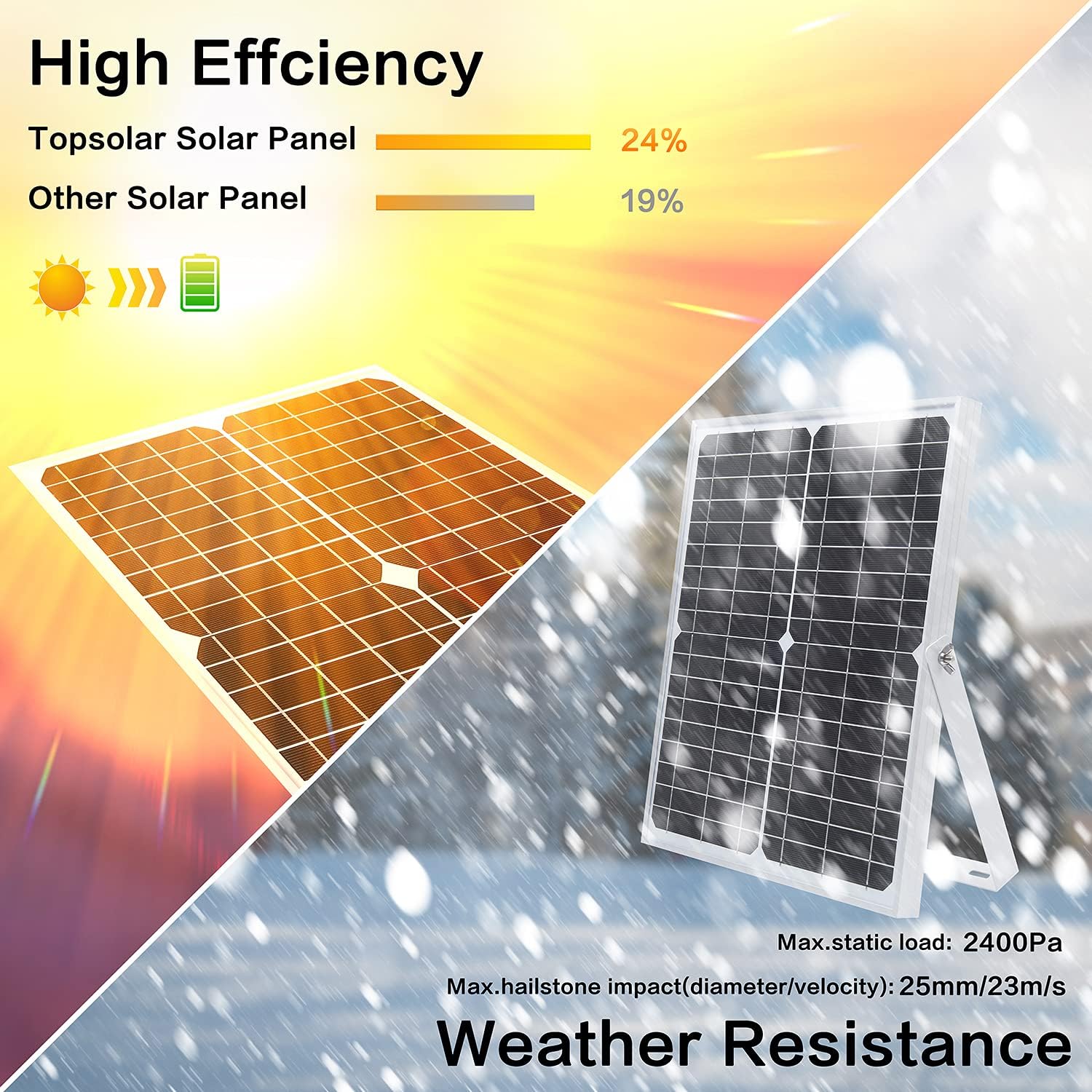 Topsolar 20W 12V Solar Panel kit Battery Charger Maintainer + 10A PWM Solar Charge Controller + Adjustable Mount Tilt Rack Bracket + Solar Cable for