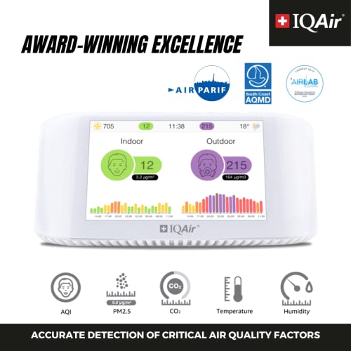 IQAir Air Quality Monitor Indoor, Swiss Design, Professional Grade, Detects PM2.5, CO2, AQI, Temperature, Humidity