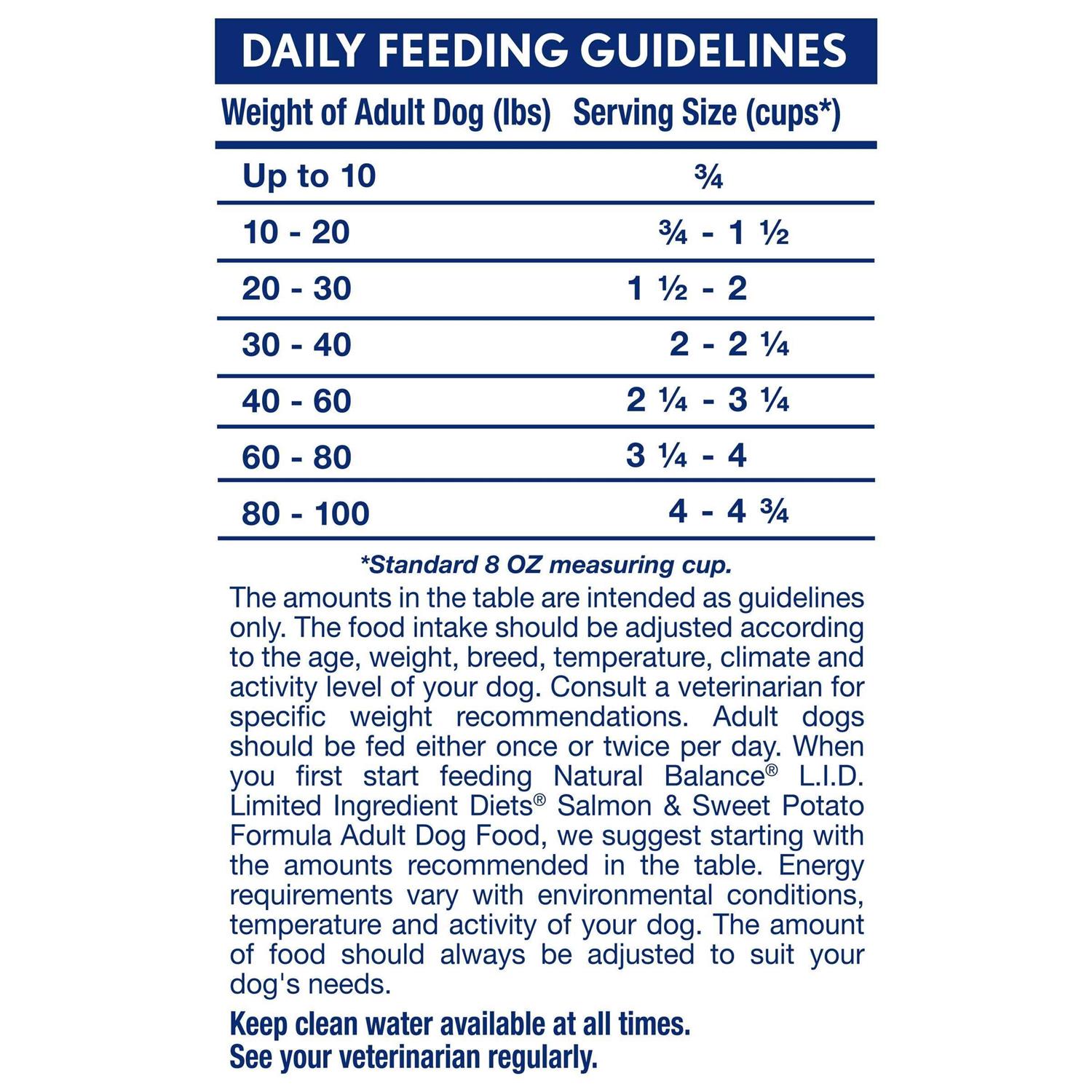 Natural Balance Limited Ingredient Diets Salmon Sweet Potato Formula Dry Dog Food - Pet Supplies online store