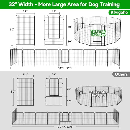 Dog Playpen Outdoor Extra Wide 12 Panels Heavy Duty Anti-Rust Coating-Strengthened Dog Fence 40" Height with Doors Portable for RV Camping Yard