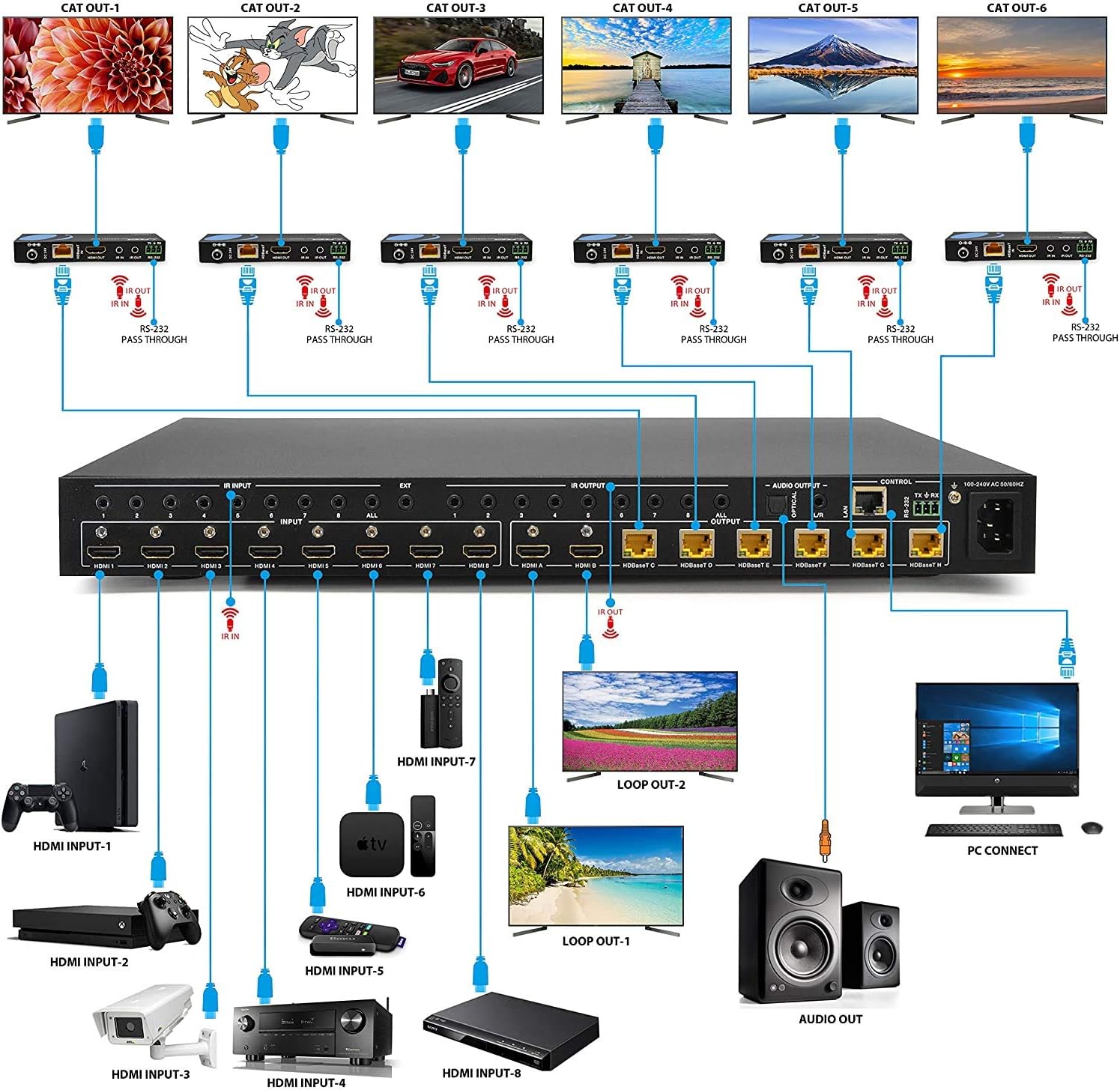 Professional 4K 4x4 HDMI Extender Matrix by OREI - HDBaseT UltraHD 4K @ 60Hz 4:2:0 Over Single CAT5e/6/7 Cable with HDR Switcher & IR Control