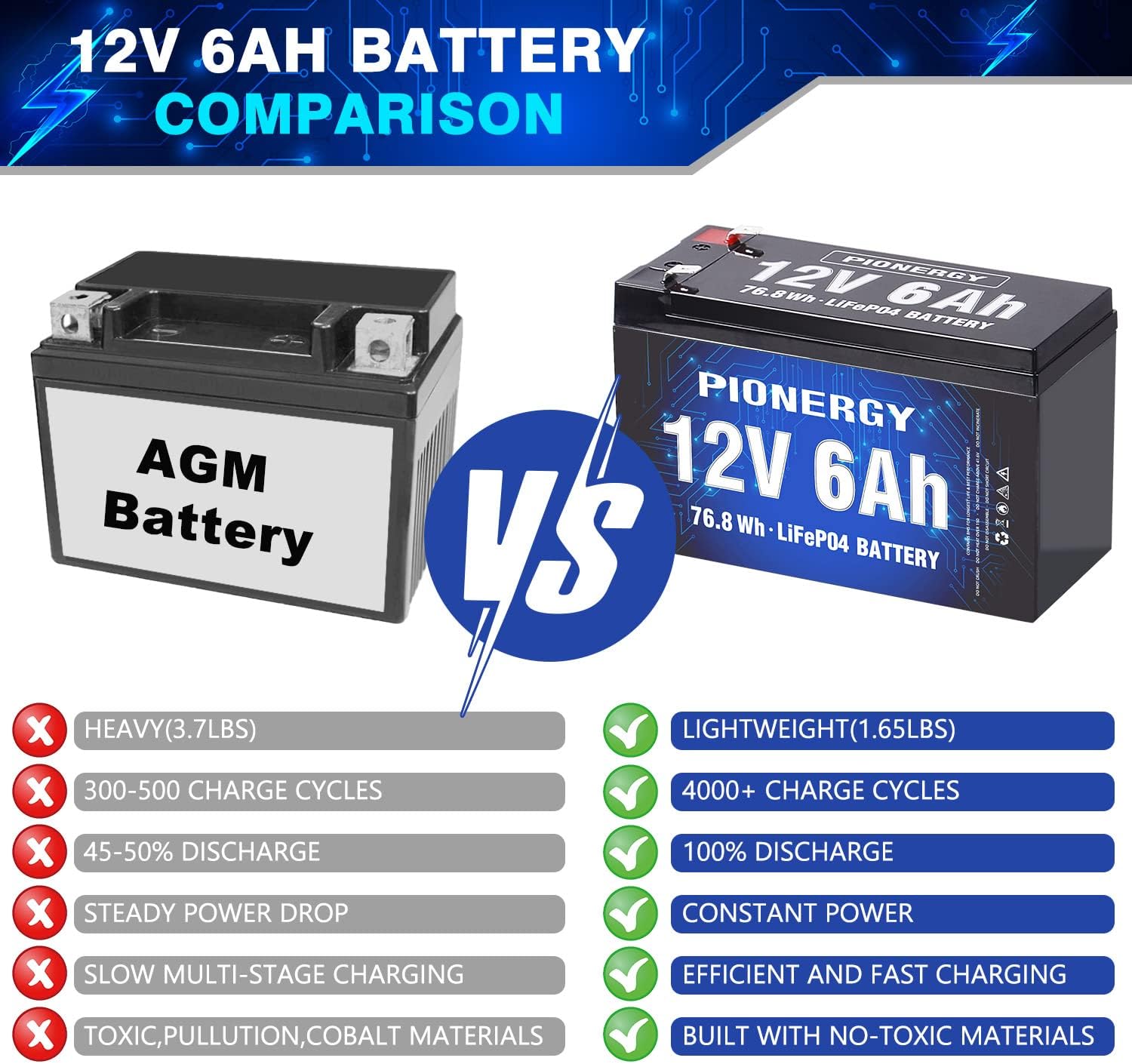 LiFePO4 Battery, Lithium Battery 4000+ Cycles Rechargeable Iron Phosphate Battery for RV