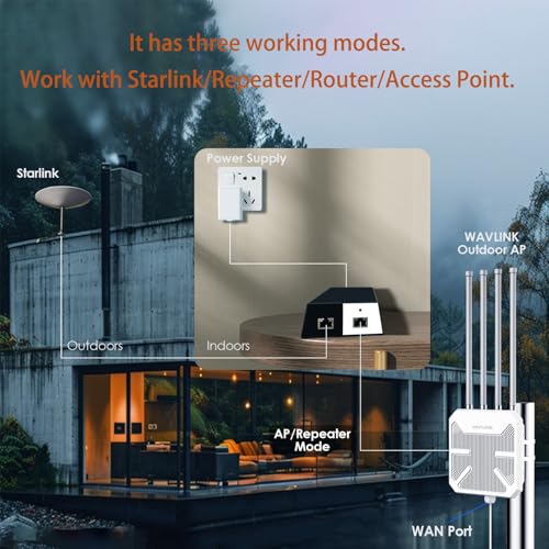 WAVLINK AX3000 Outdoor WiFi 6 Extender Long Range, WiFi 6 Outdoor Wireless Access Point, Support Active PoE, 4x8dBi Antennas,Outdoor WiFi Solution