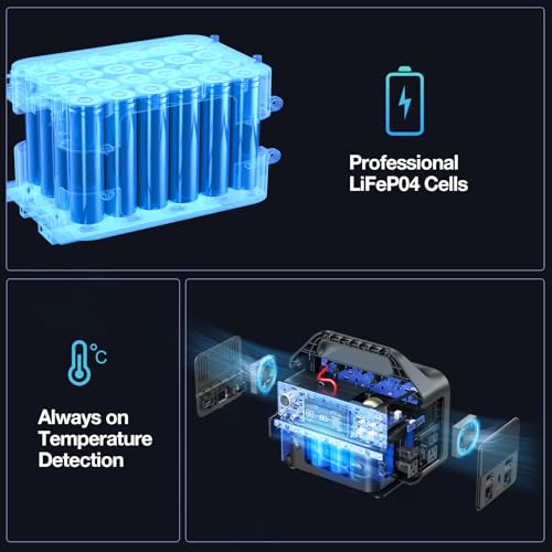 GRECELL Portable Power Station 300W, 230Wh LiFePO4 (LFP) Battery, 1.5hrs Fast Charging, 2 Up to 300W(Peak 600W) AC Outlets