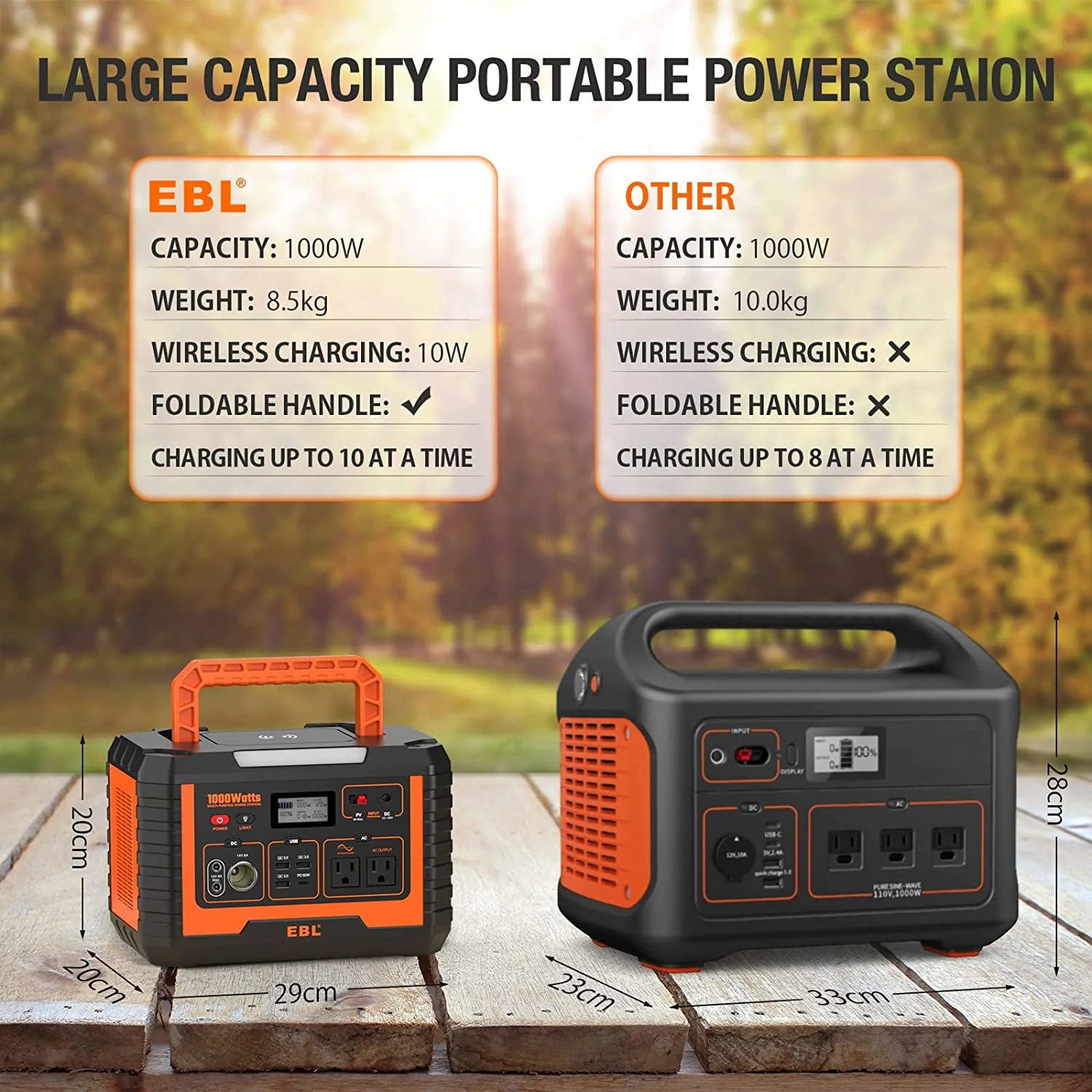 EBL Portable Power Station Voyager, 110V/1000W Solar Generator (Surge 2000W), 999Wh/270000mAh Lithium Battery for Outdoor Home Emergency
