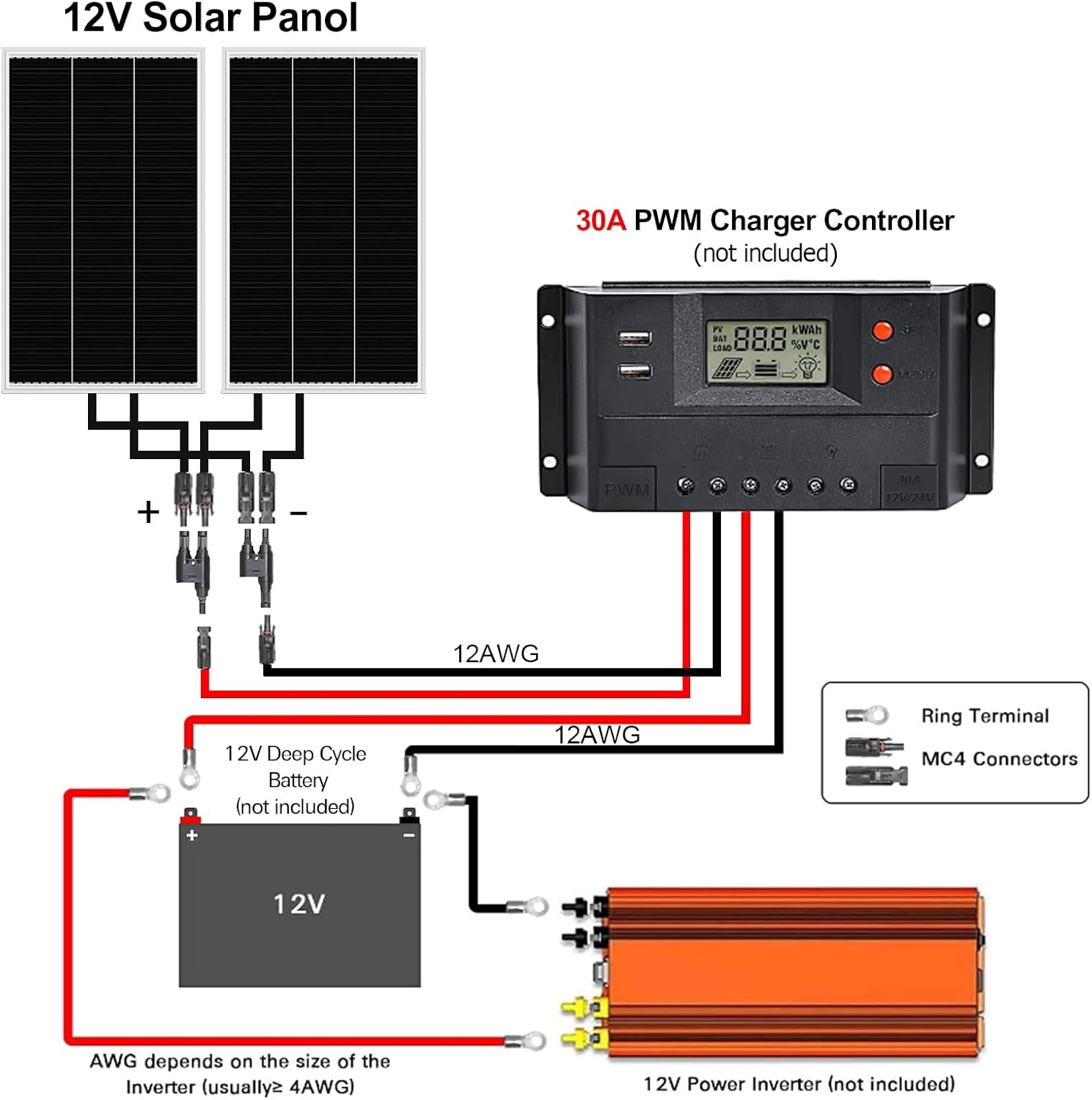 WEIZE 12 Volt 200 Watt Solar Panel, 2 PCS 12V 100W High-Efficiency Monocrystalline PV Module for Home, Camping, Boat, Caravan, RV