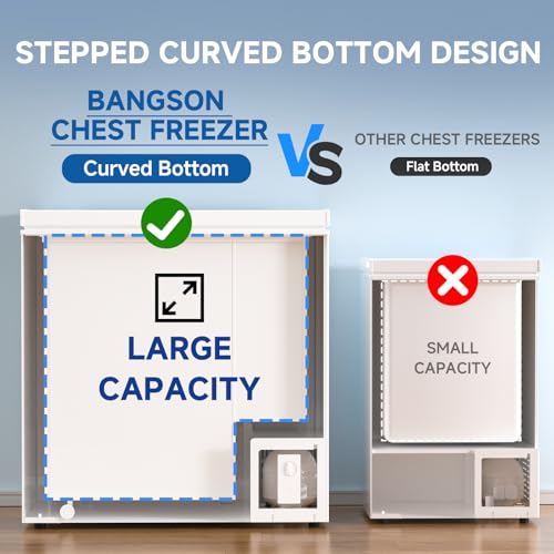 BANGSON 3.5 Cu.Ft Chest Freezer, Compact Deep Freezer with Removable Basket, Adjustable Thermostat, Energy-Saving