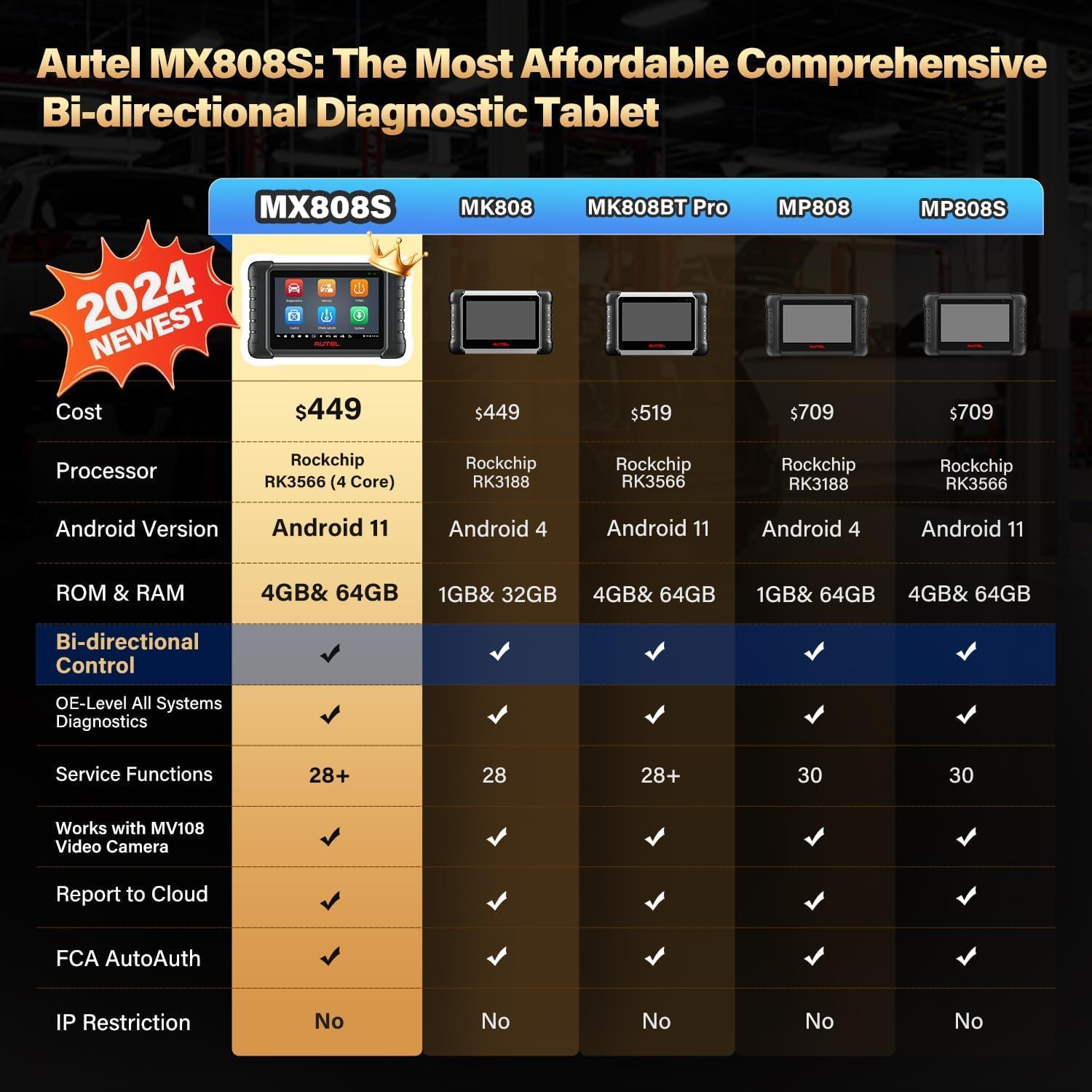 Autel MaxiCheck MX808S Scanner, 2024 Bidirectional 11OS US Ver. of MaxiCOM MK808S/ MK808Z, Function as MX900 MK900 MK900BT, 3000+ Active Test