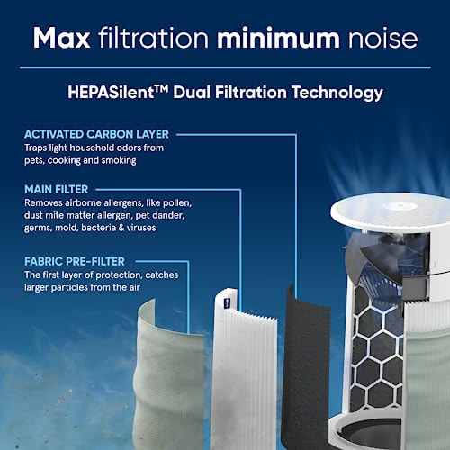 BLUEAIR Air Purifiers for Large Rooms, Cleans 3,048 Sqft In One Hour, HEPASilent Smart Air Cleaner For Home, Pets, Allergies, Virus, Dust, Mold