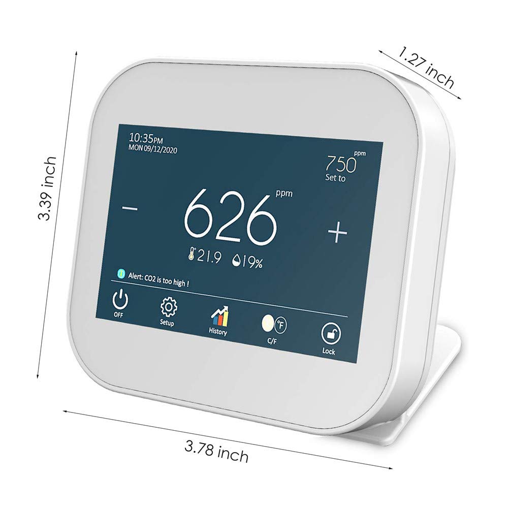SAEEN Indoor Carbon Dioxide Meter, Model 2 Indoor CO2 Meter,Temperature and Relative Humidity Carbon Dioxide Detector, Channel Sensor, Data Logger