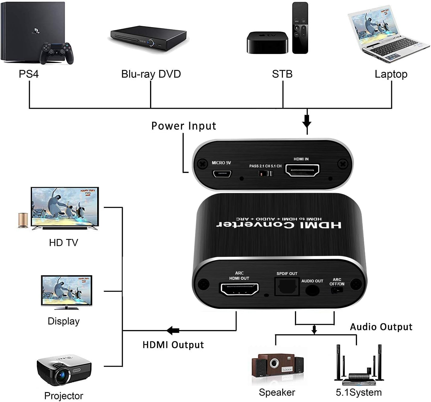 avedio links 4K@60Hz HDMI Audio Extractor, HDMI to HDMI + Optical Toslink SPDIF + 3.5mm AUX Stereo Audio Out
