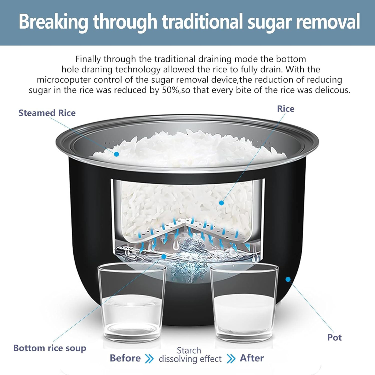 Small Rice Cooker 5 cup Low Carb Smart Ricecooker Reduce Sugar Multi-functional Rice Cooker White Rice Brown Rice, Mixed Rice And Porridge(White)