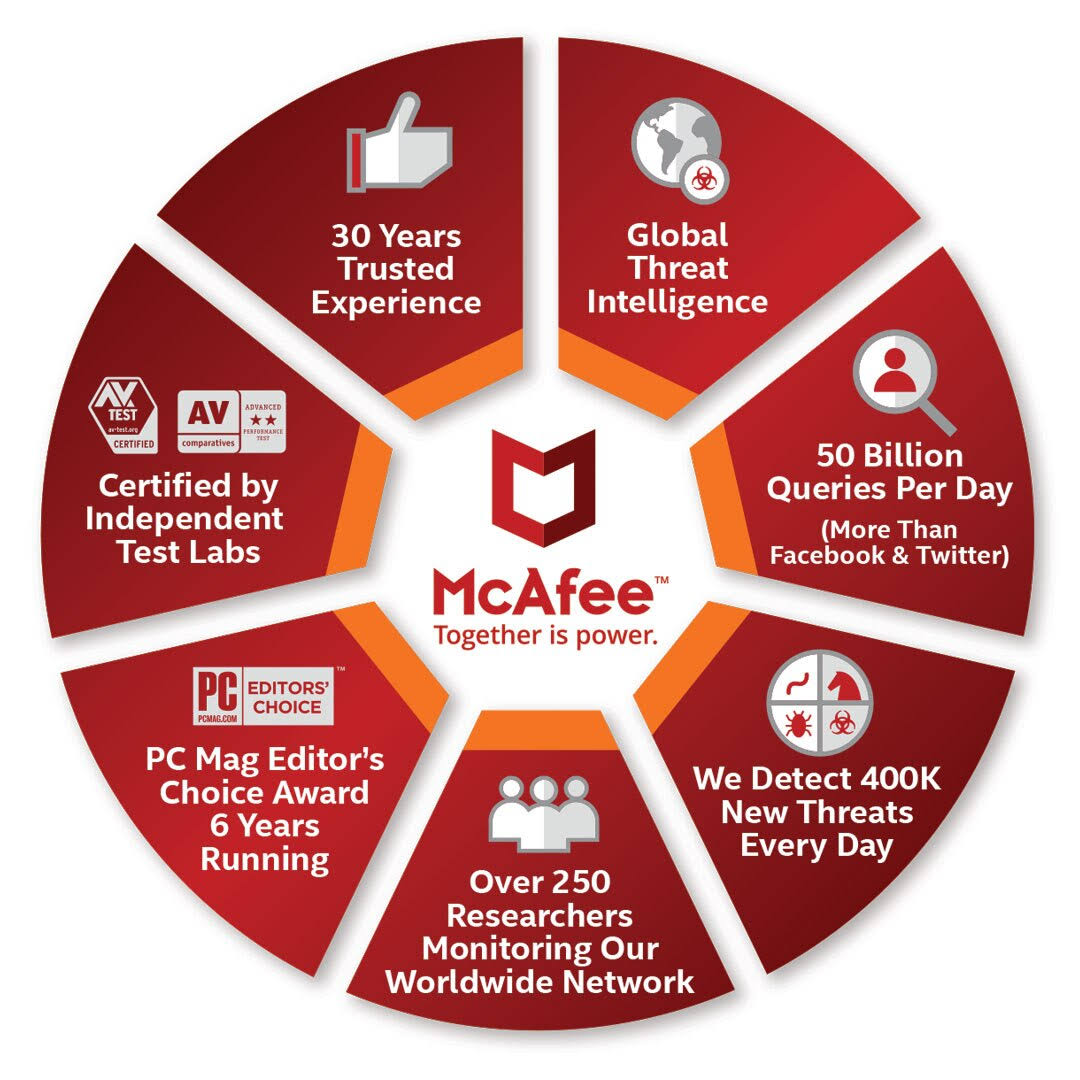 McAfee Total Protection (10 Devices) (1-Year Subscription) Android|Mac