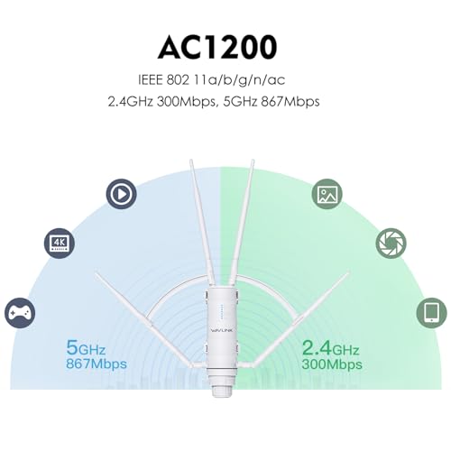 WAVLINK AC1200 Outdoor Long Range Weatherproof WiFi Extender/Wireless Access Point with Passive POE, Dual Band 2.4G+5G