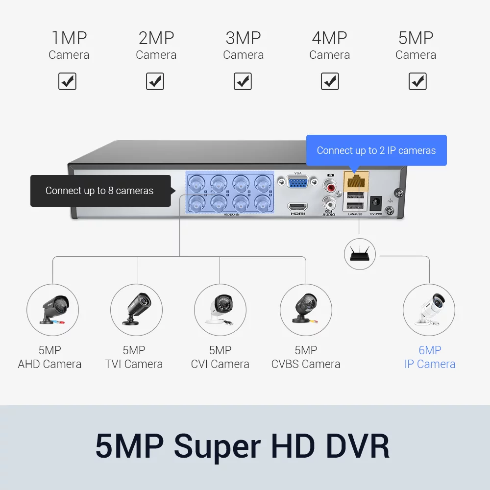 ANNKE 1080P 8CH Security Camera System with 8CH 5MP-N DVR,8pcs 1080p Security Cameras for 24/7 Security Surveillance with 1TB Hard Drive