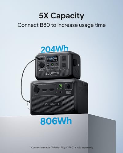 BLUETTI Portable Power Station AC2A, 204Wh LiFePO4 Battery Backup w/ 2 300W (600W Power Lifting) AC Outlets, Recharge from 0-80% in 45 Min.