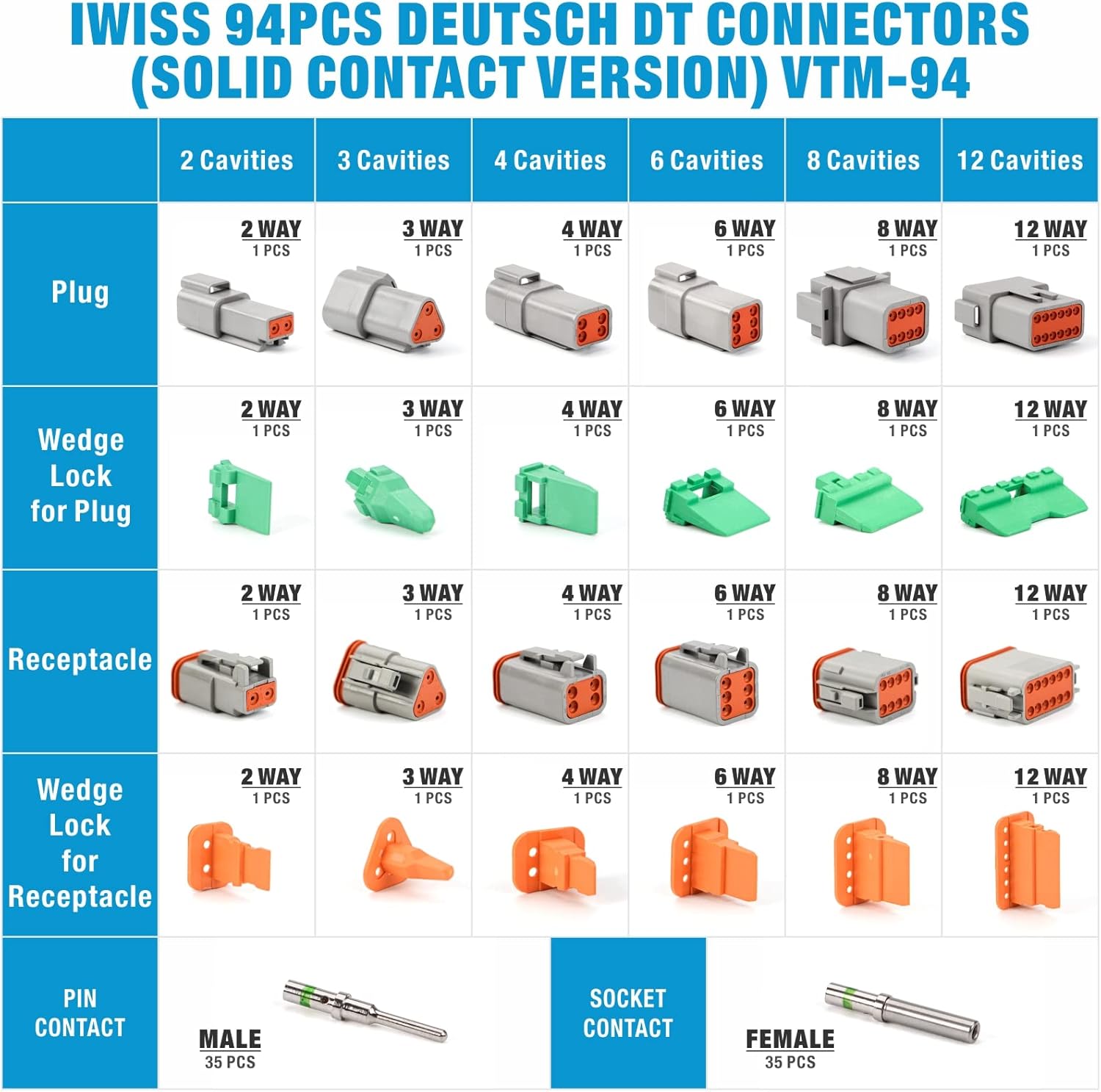 IWISS 188PCS Deutsch DT Gray Connector Kit with Size 16 Solid Contacts in 2,3,4,6,8 and 12 Pin Configurations