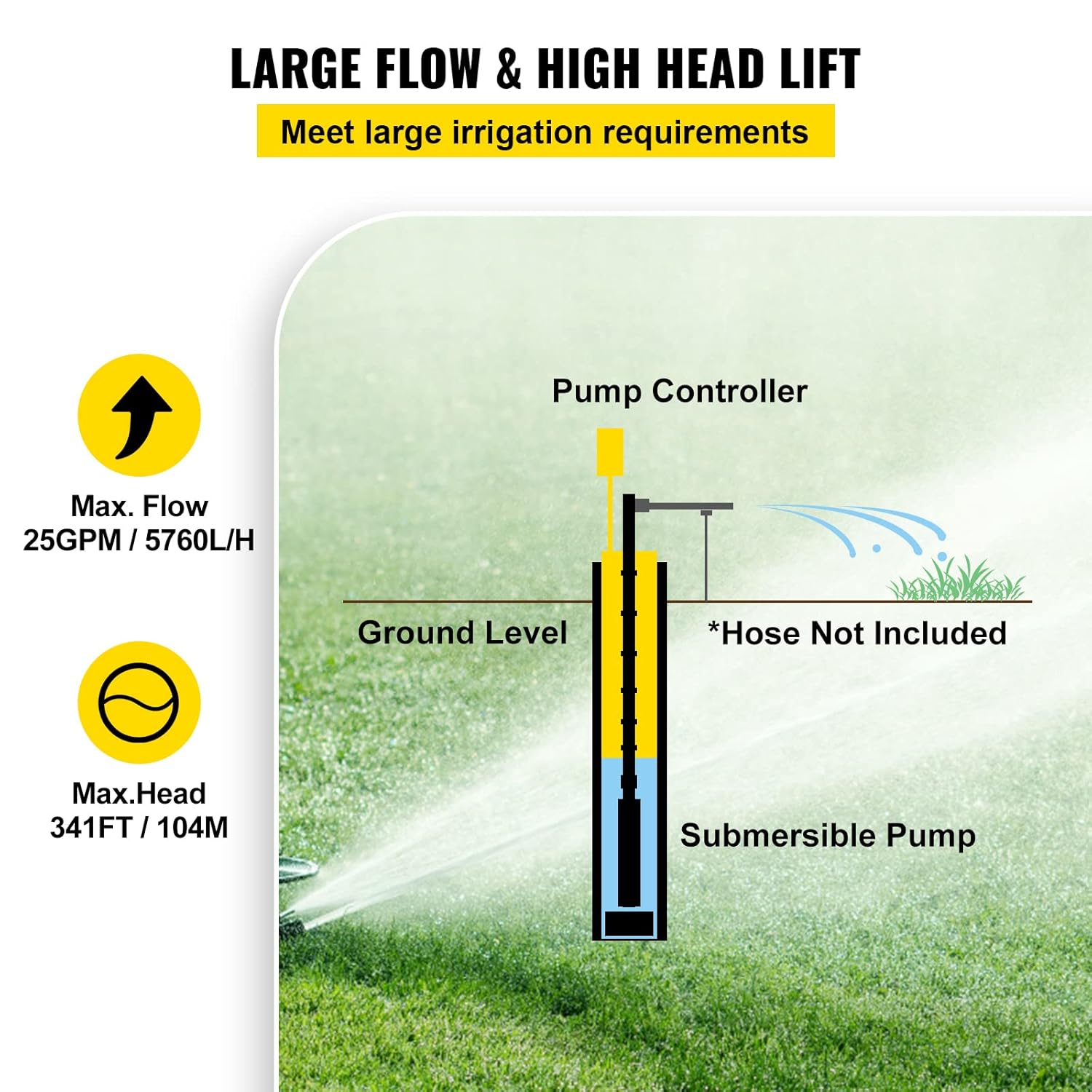 Happybuy Well Pump 1.5 HP 220V Submersible Well Pump 335ft Head 24GPM Stainless Steel Deep Well Pump for Industrial and Home Use