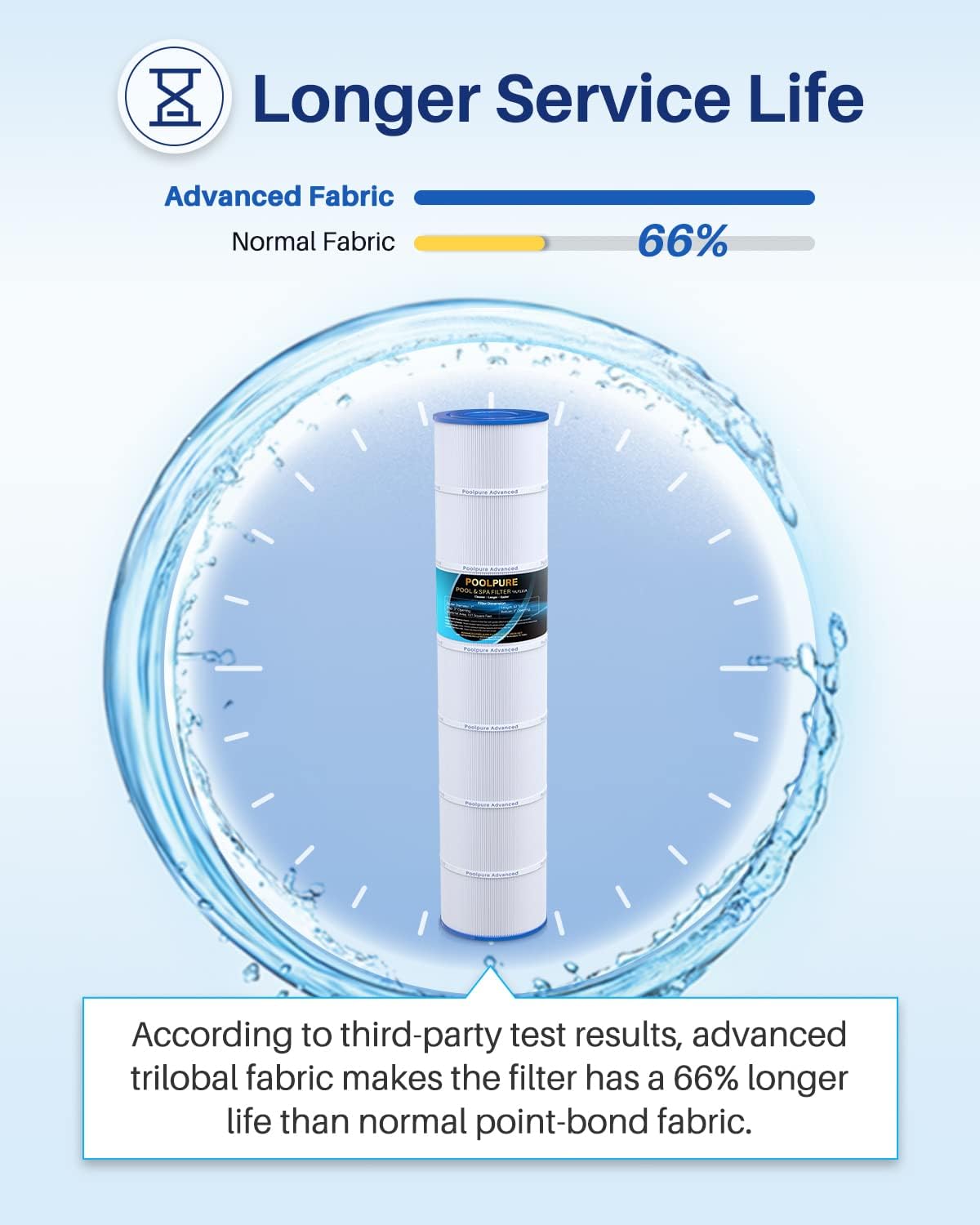 POOLPURE PLF131A Pool Filter Replaces Pleatco PA131-PAK4, Ultral-A2, Hayward CX1280XRE, SwimClear C5020, Unicel C-7494, Filbur FC-1227, FC-6435