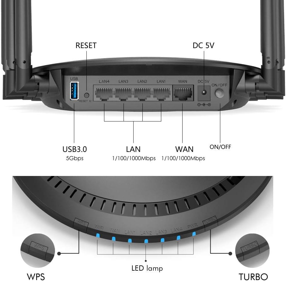 WAVLINK AC2100 WiFi Router, Dual Band Routers for Wireless Internet, Gigabit Wireless Router for Home, Gaming Router with MIMO, USB 3.0 Port