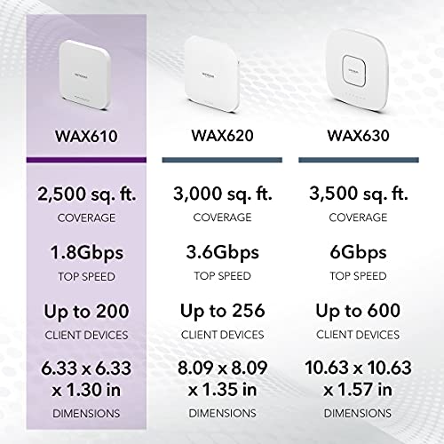 NETGEAR Wireless Access Point