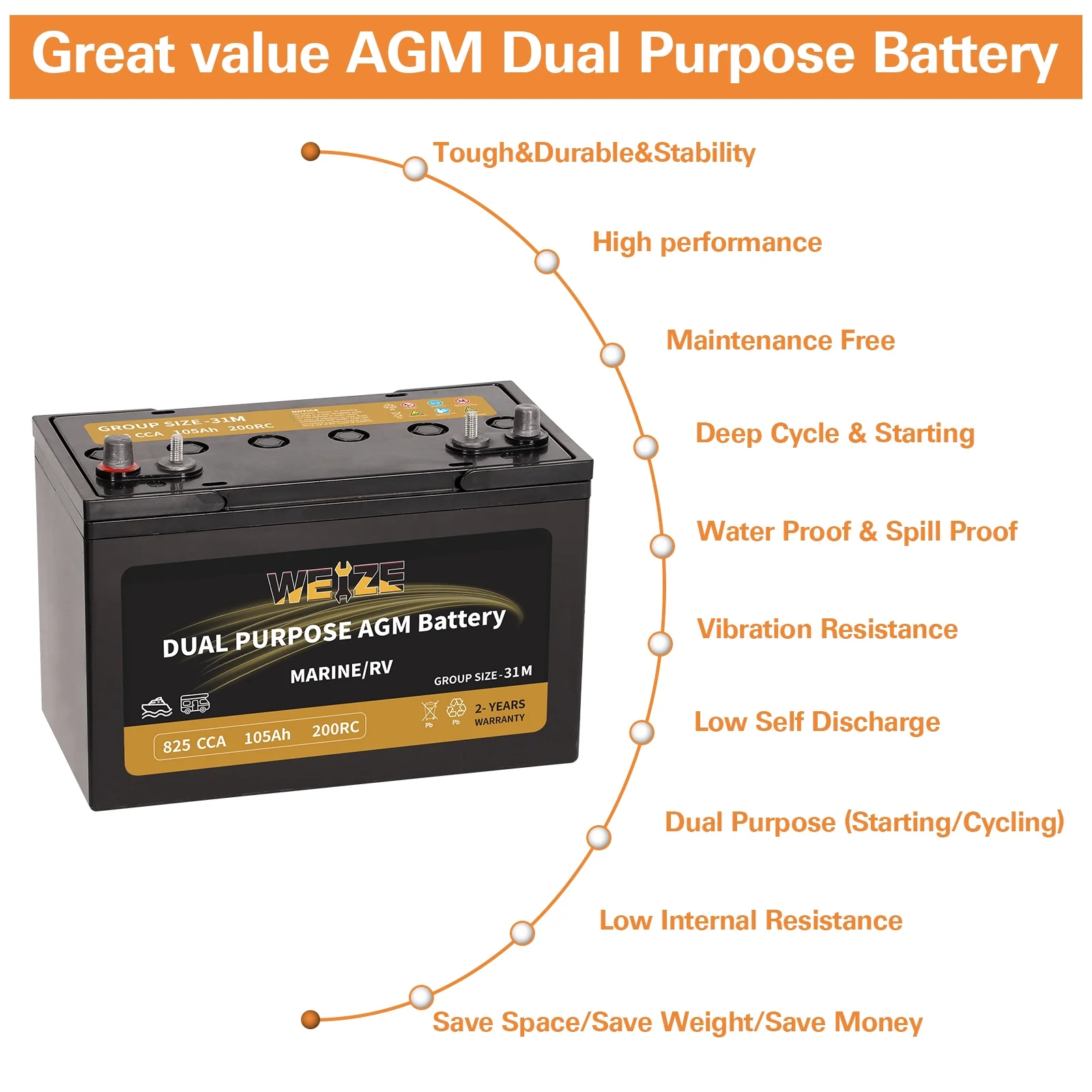 Weize 12V 105AH Dual Purpose AGM Battery, 200RC 825CCA BCI Group 31M Starter & Deep Cycle Sealed Marine & RV Battery