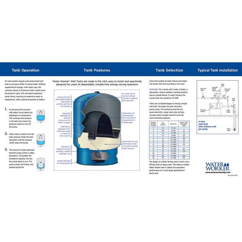 Water Worker 30 gal. Vertical Pre-Charged Well Pressure Tank - Shop Hardware Tools Online Store