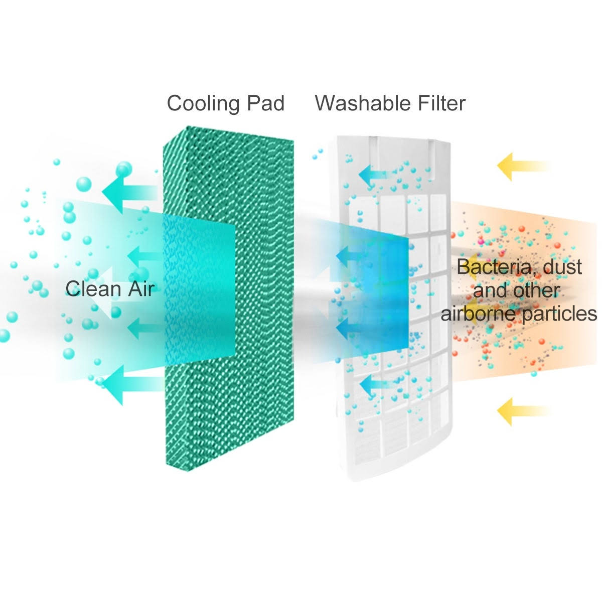 Costway Portable Cooler Fan Filter Humidify Anion w/ Remote Control - Black