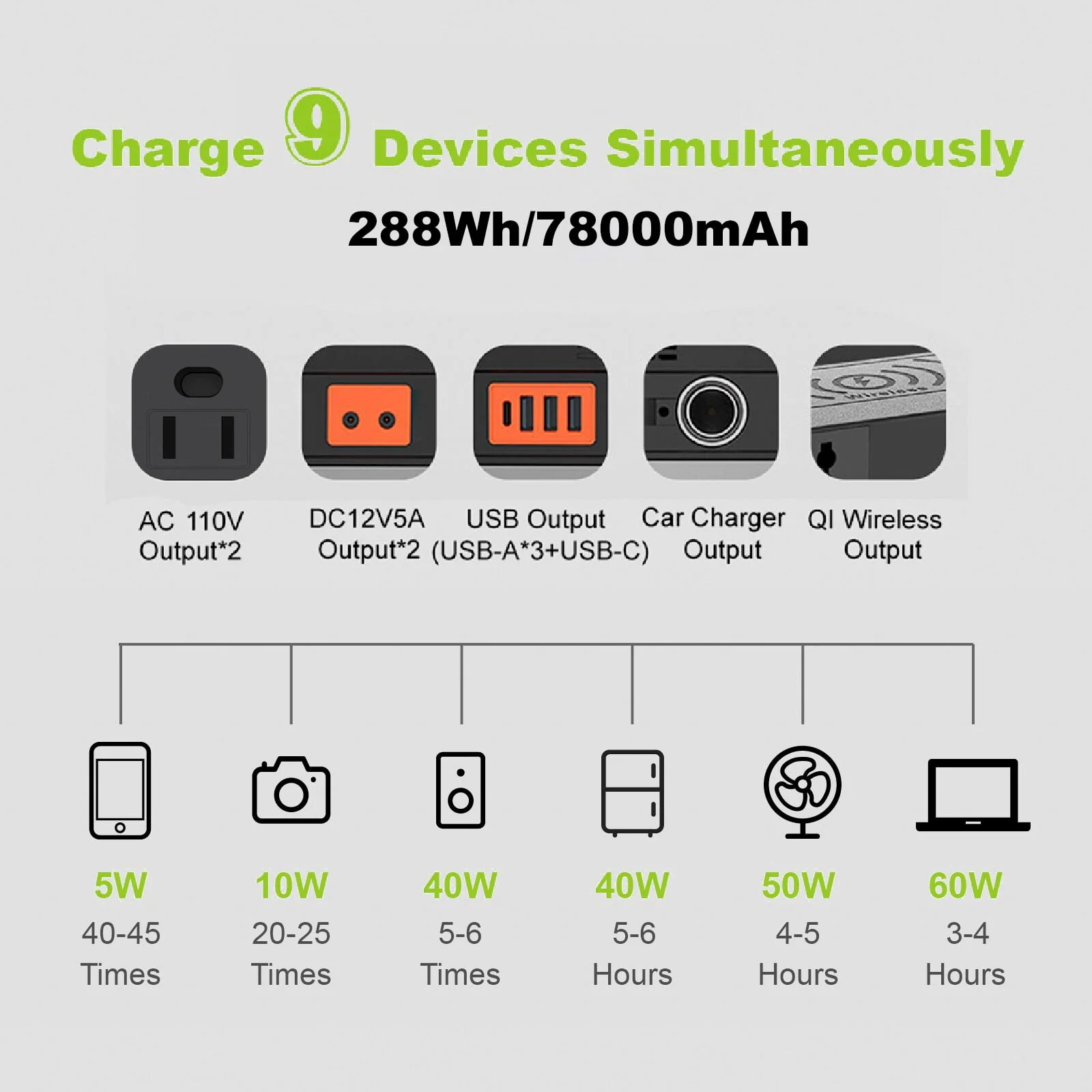 ALLPOWERS 288Wh 300W Portable Power Station with 100W Foldable Solar Panel, S300 Solar Generator Kit
