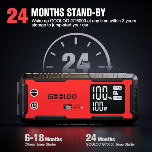 GOOLOO 6000A Jump Starter GT6000 Car Starter with 100W Bi-Directional Fast Charge