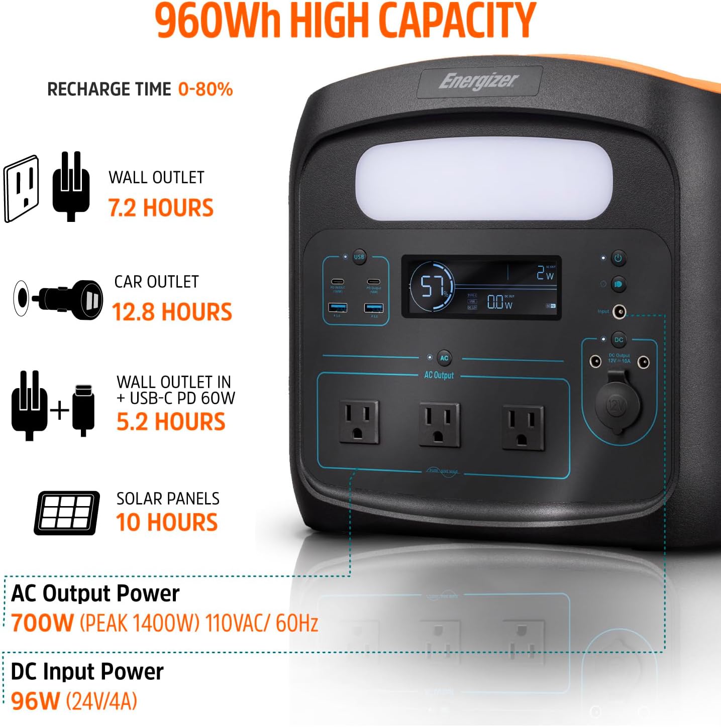 Energizer Portable Power Station Solar Generator 960W with LiFePO4 Battery, 110V/700W Pure Sine Wave AC Outlet, USB-C PD 100W, for Outdoor Use