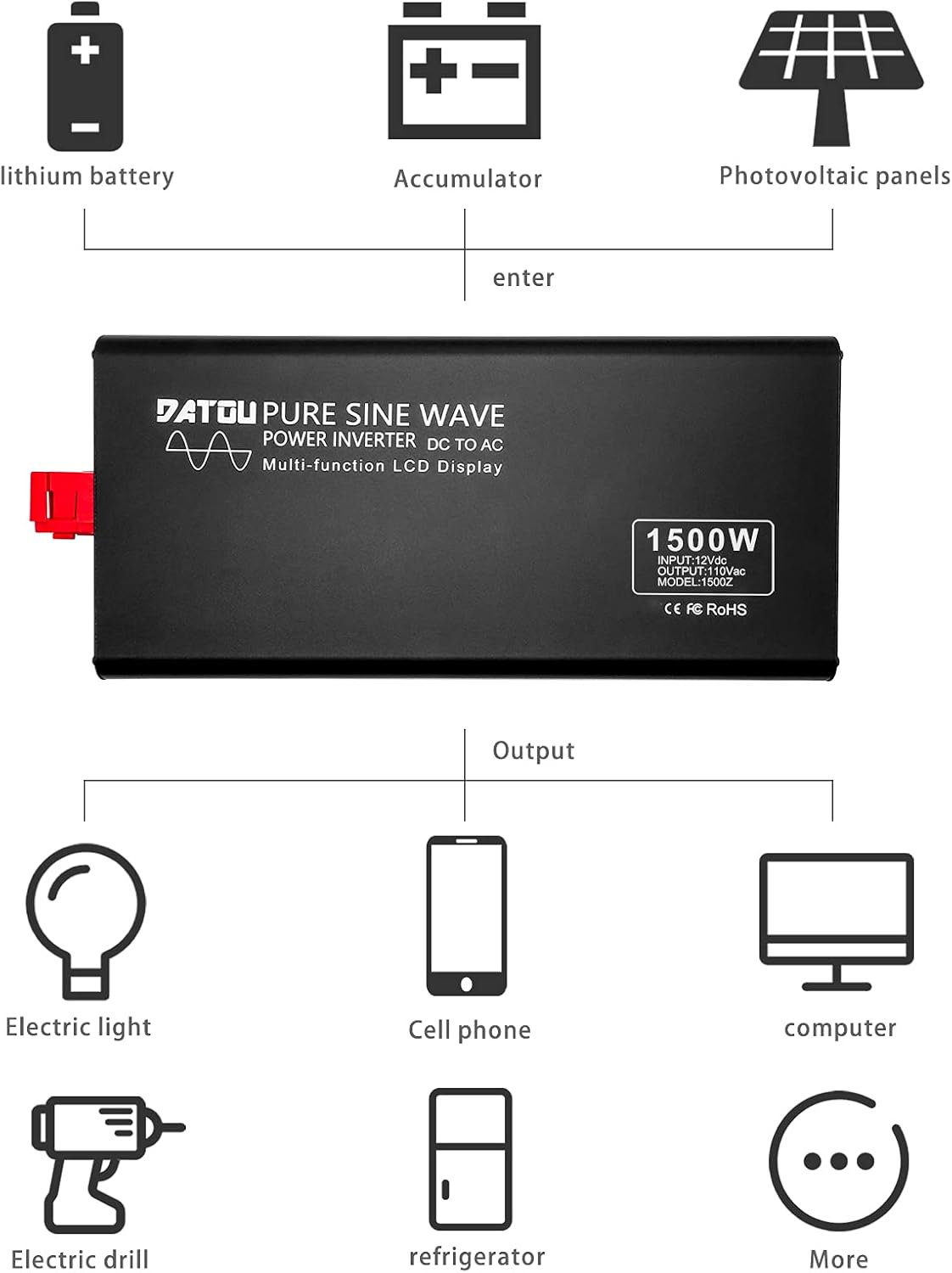 DATOUBOSS 3000W Power Inverter 6000W Peak Pure Sine Wave Inverter 12V DC to 110V AC with Dual AC Outlets & LED Display Car Converter(3000W 12-110V)