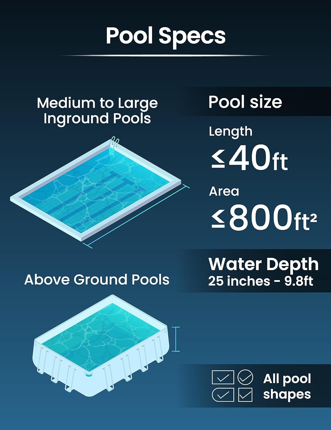 KOKIDO Rechargeable Heavy-Duty Pool Vacuum,6X Suction,Powerful Dual Filtering-Standard and Fine, Commercial Power Whole Pool Fast Cleaning