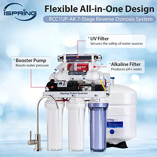 iSpring RCC1UP-AK 100GPD Under Sink 7-Stage Reverse Osmosis RO Drinking Filtration System and Ultimate Water Softener with Alkaline Remineralization