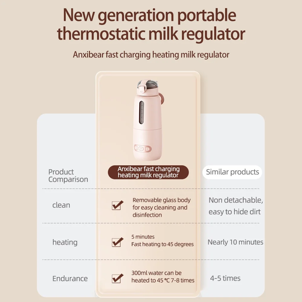 Aibecy Portable Warmer for Formula 300ml Capacity Precise Control Built-in Battery Wireless Instant Warmer Electric Kettle for Car Travel Outdoor