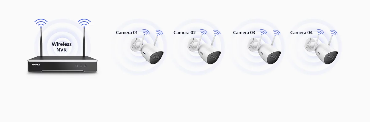 ANNKE 8-channel NVR IP Video Surveillance Kit with 8pcs 5MP Cameras 100 ft Night Vision, Audio Record,Indoor & Outdoor WiFi Surveillance