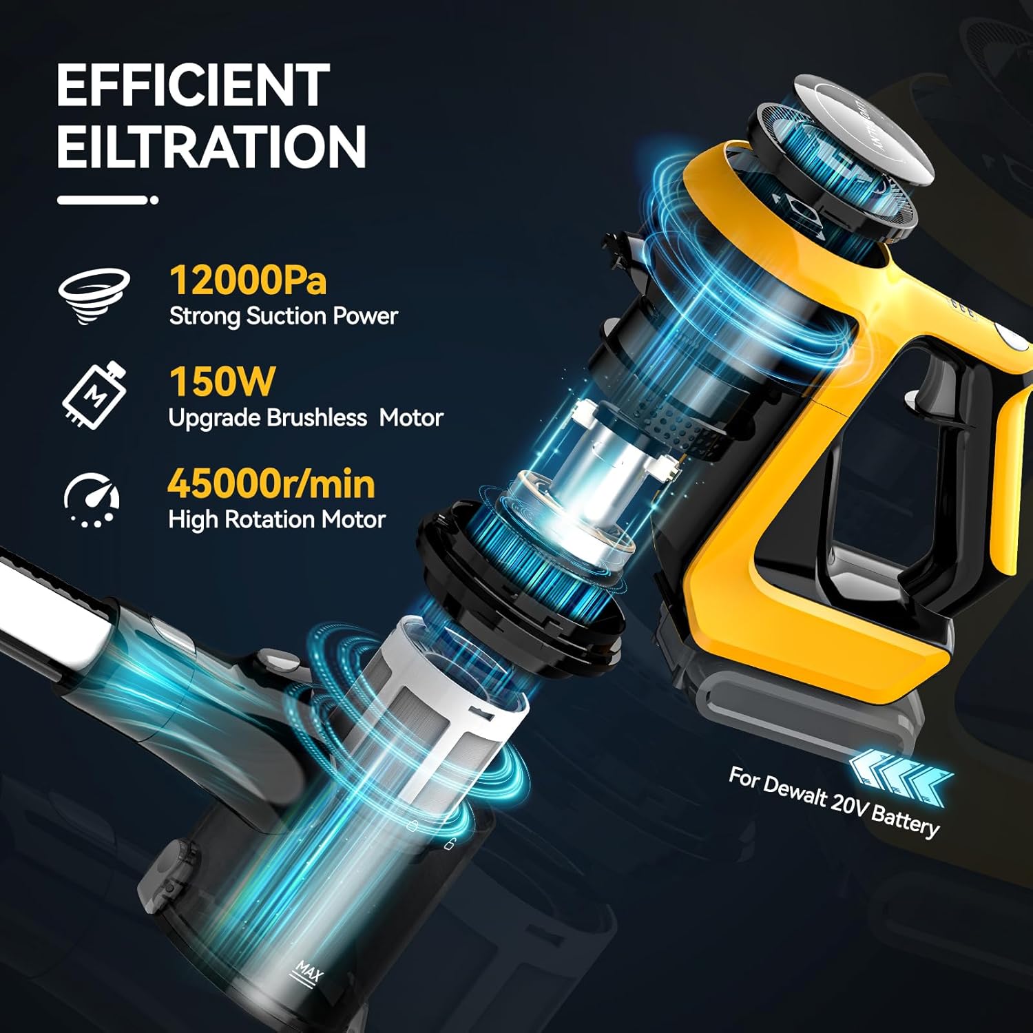 Tire Inflator Air Compressor Compatible with DeWalt 20v Max Battery Cordless Vacuum Cleaner for DeWALT 20v/18v Battery