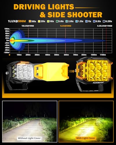 Auxbeam V-MAX Series 72W LED Pod Driving Lights, 4x2.5 Inch Rectangle Side Shooter Offroad Cube Spotlights with Amber DRL