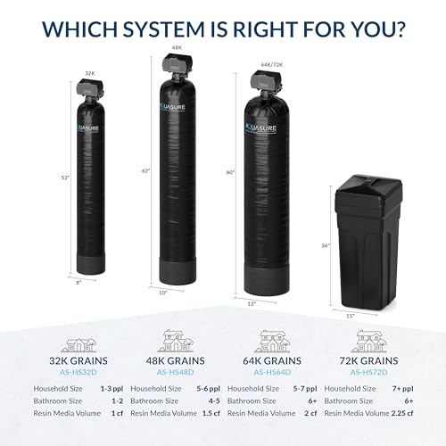 Aquasure Harmony Series 56,000 Grains Whole House Water Softener w/High Efficiency Digital Metered Control Head - Smart Home Appliances