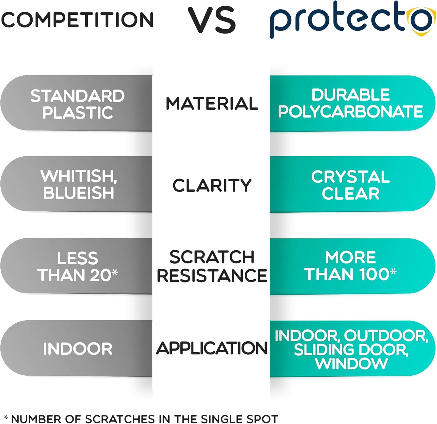PROTECTO Door Protector from Dog Scratching - 2PACK 35.5 x 24 Anti-Scratch Guard for Furniture, Window, Wall