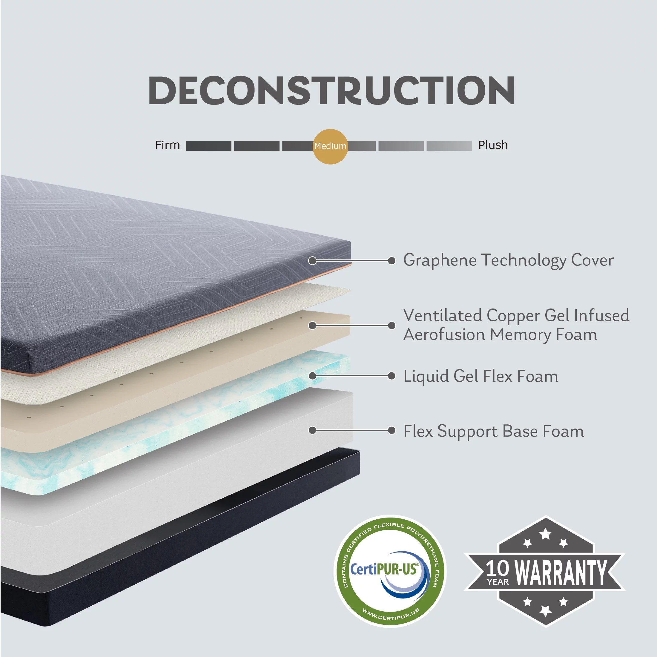 MLILY Ego Black 12 inch Queen Mattress in a Box, Gel Memory Foam Mattress, Medium