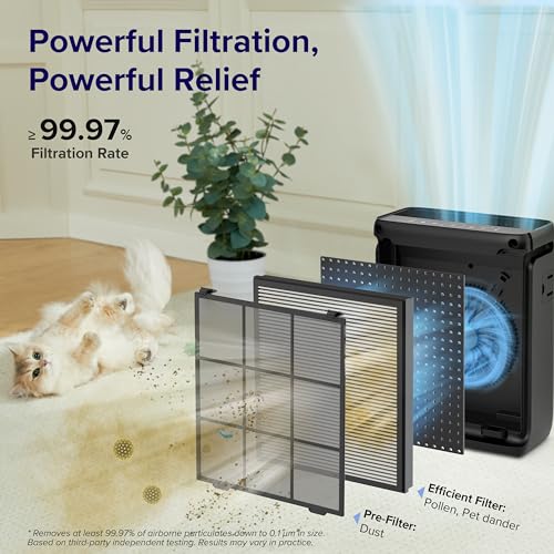 LEVOIT Air Purifier for Home Large Room Up to 1074Ft² with Air Quality Monitor, AHAM VERIFIDE, Smart WiFi, Washable Pre-Filter