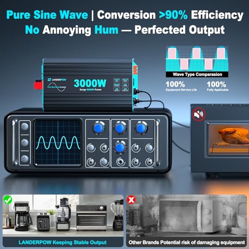 Pure Sine Wave 3500W Power Inverter 12V DC to 120V AC for RV, Truck, Home, Off-Grid, Solar, Inverter with 3 AC Outlet, 30W USB-C, 5V 3.1A USB