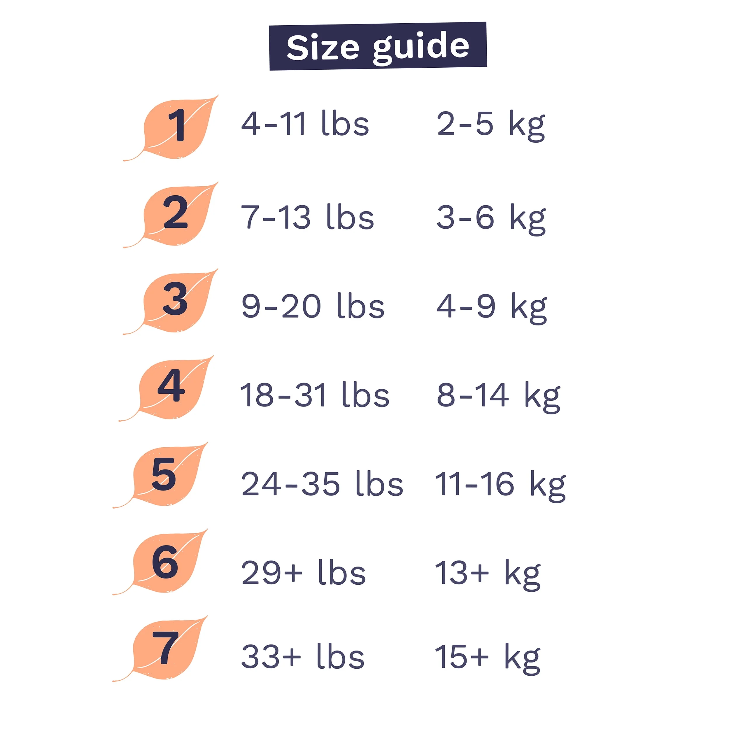 Pura Sensitive Soft Sustainable Baby Diapers Size 1, 96 Count (Choose Your Size and Count)