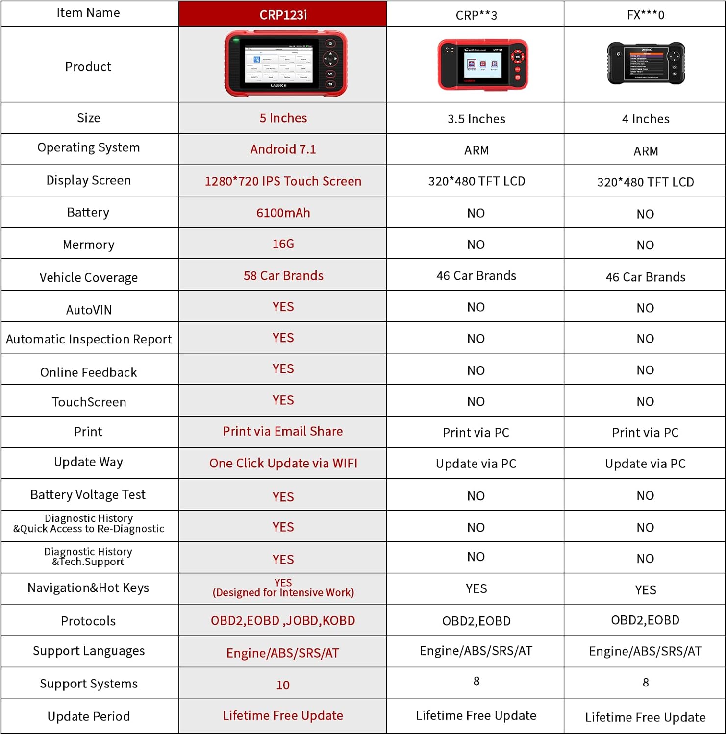 LAUNCH Scan Tool CRP123i Car Code Reader, OBD2 Scanner Car Check Engine Transmission SRS ABS Professional Automotive Diagnostic Tool
