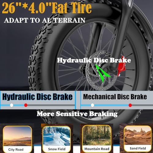 SMLRO Electric Bike V3 for Adults, Dual Motors 2000W 35MPH Electric Mountain Bicycle with 48V 22.4AH Removable Battery
