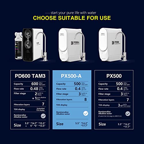 Frizzlife PX Series RO Systems - Smart Home Appliances