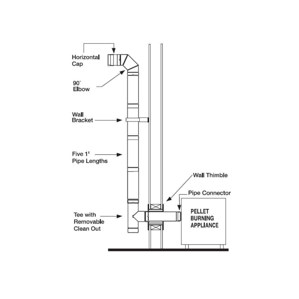 Selkirk VP Pellet Pipe Thru-the-Wall Kit - Shop Hardware Tools Online Store